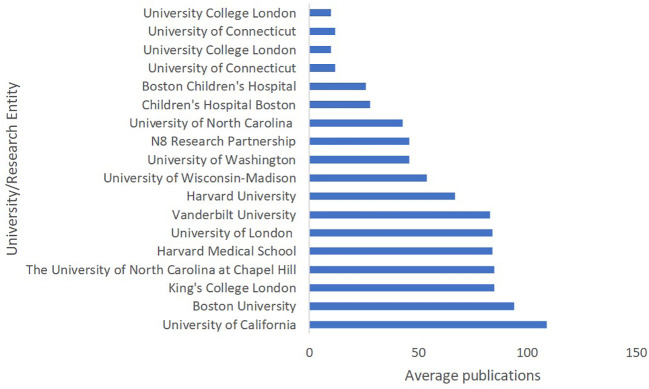 Figure 3