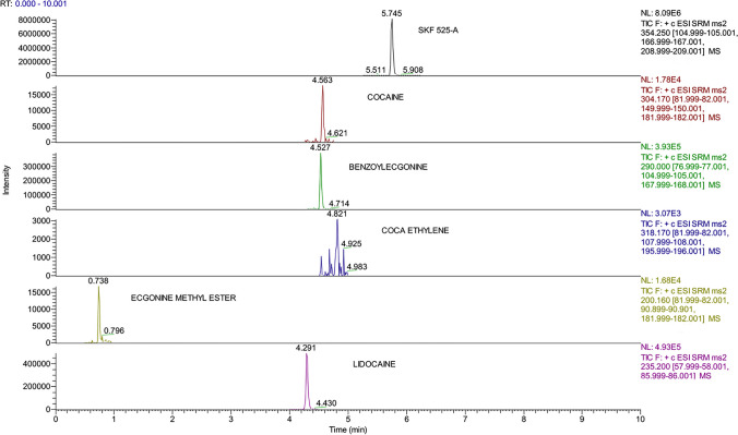 Figure 5