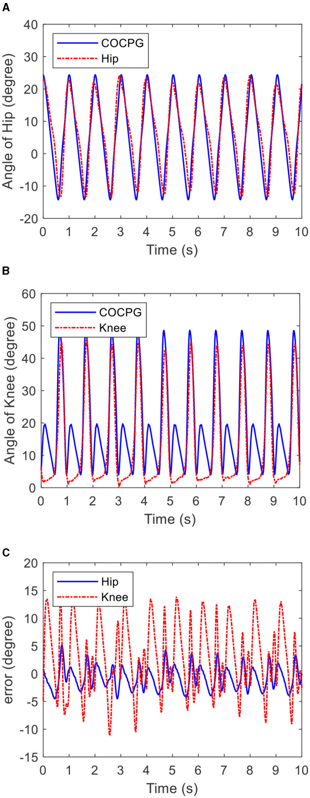 Figure 13
