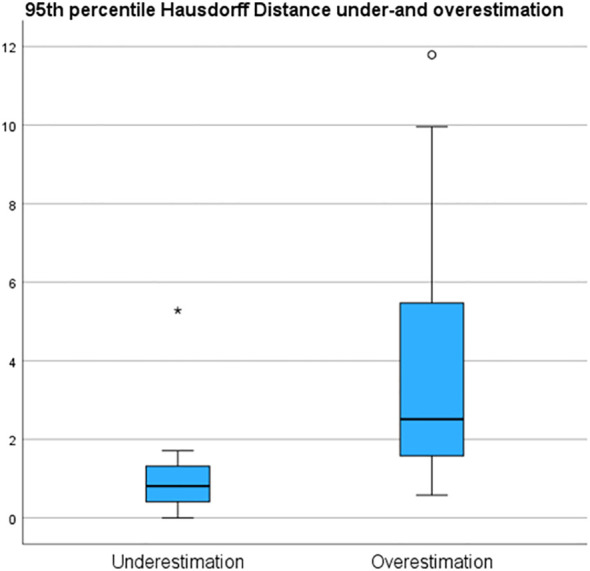 Figure 6