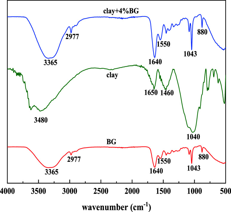 Figure 10
