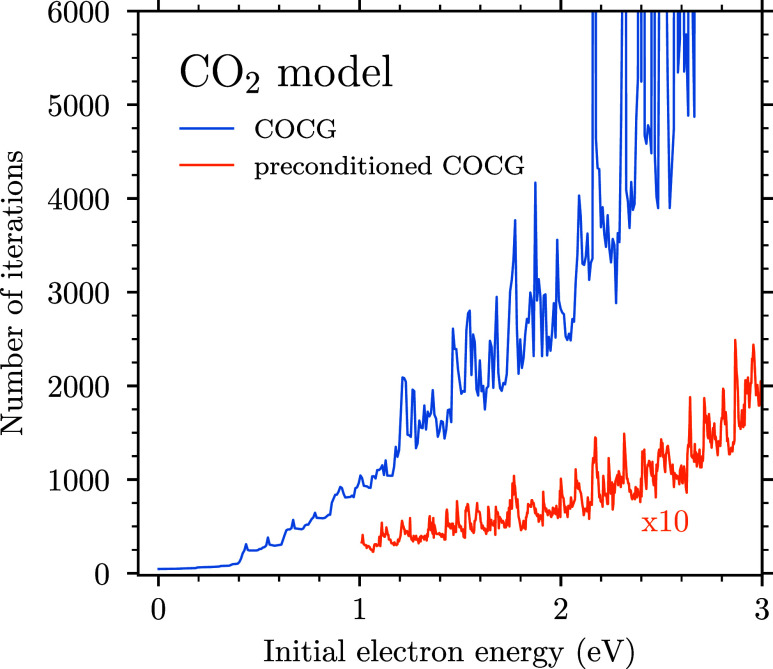 Figure 9