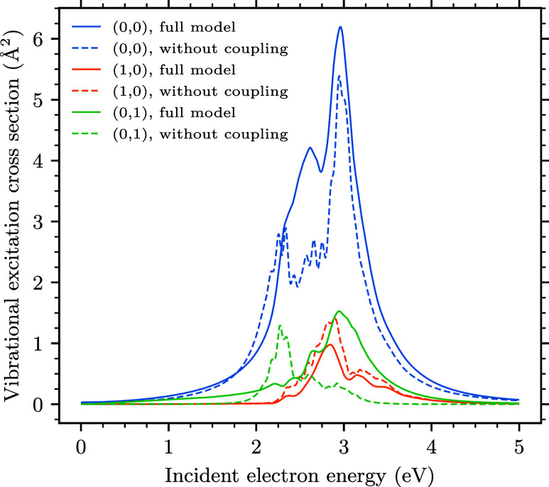Figure 12