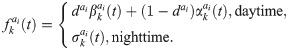 Figure 21