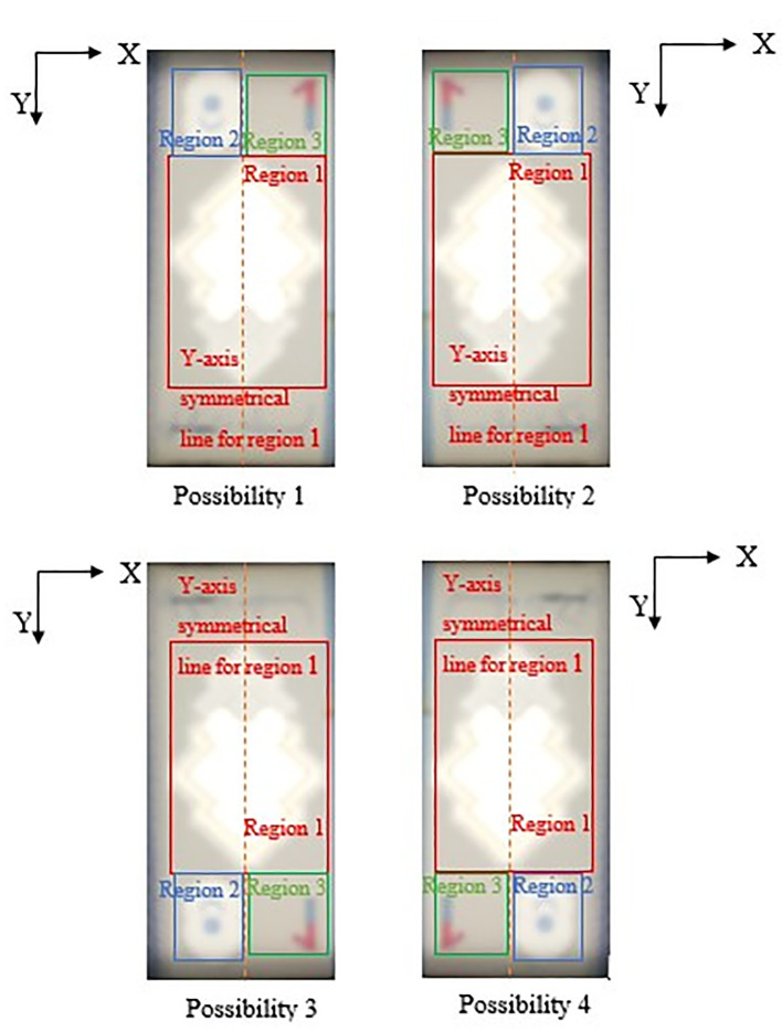 Figure 10