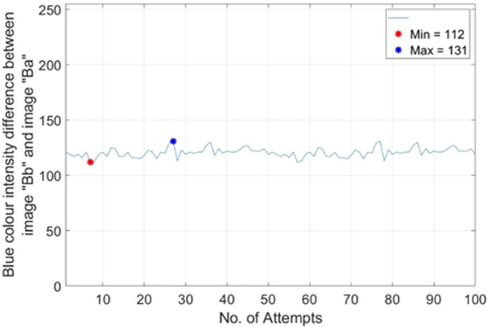 Figure 16
