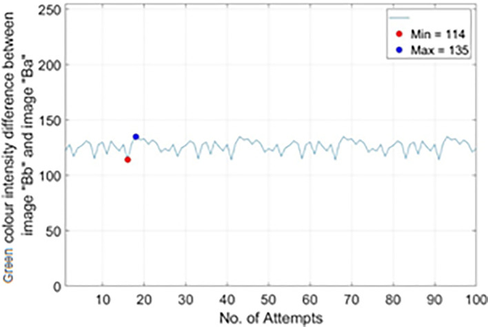 Figure 17