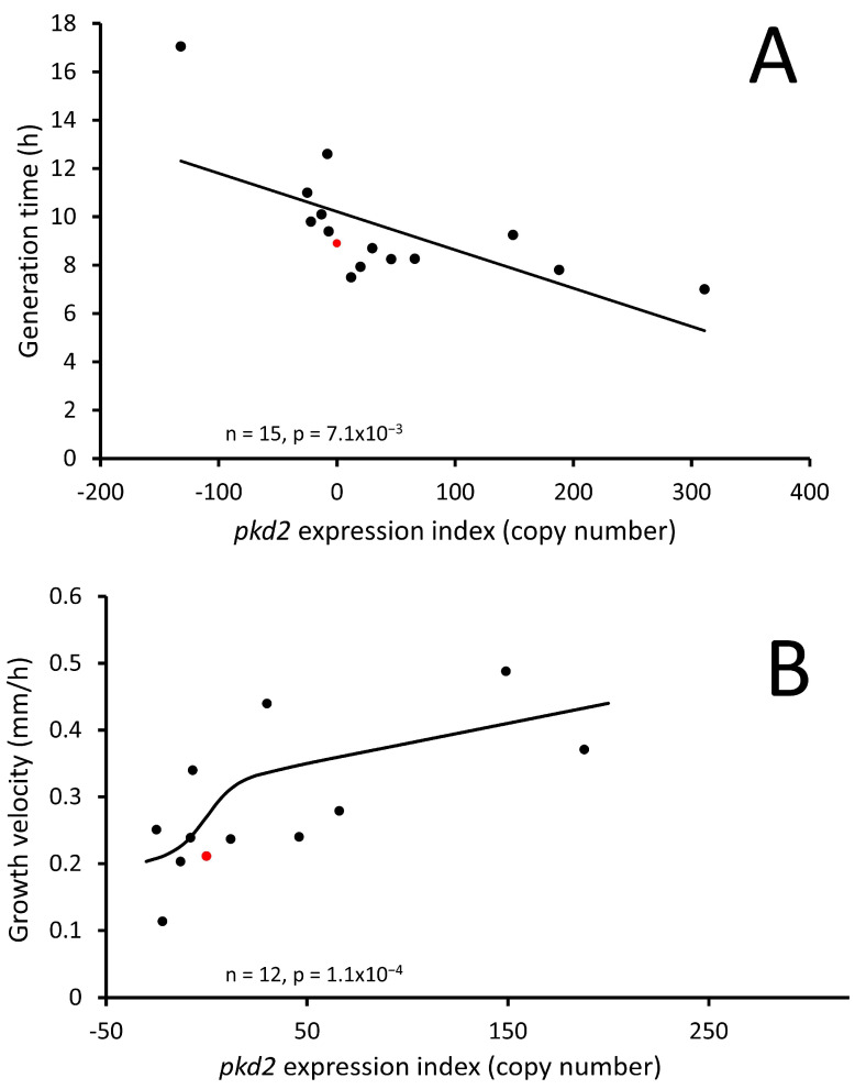 Figure 10