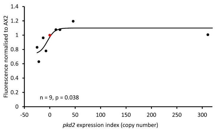 Figure 11