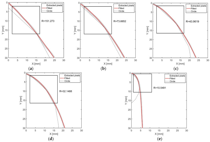 Figure 13