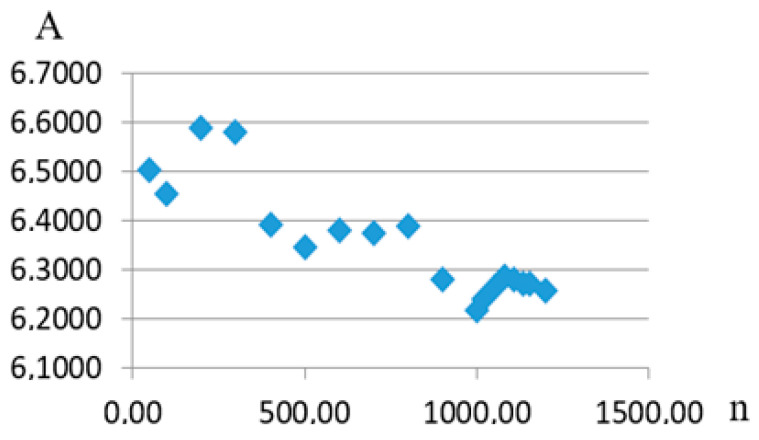 Figure 16