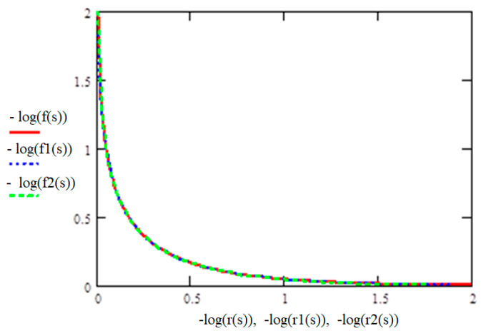 Figure 19