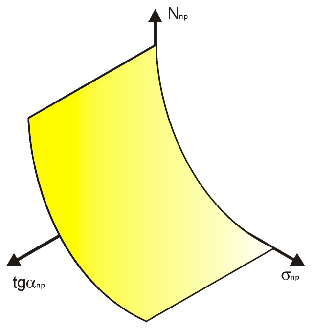 Figure 20