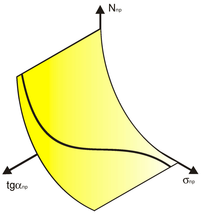 Figure 21