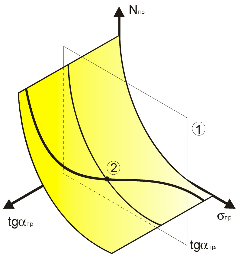 Figure 22