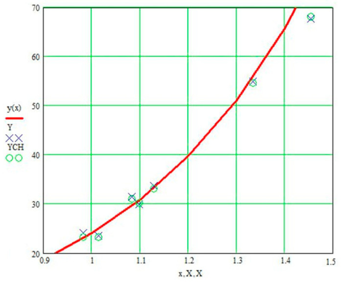 Figure 23