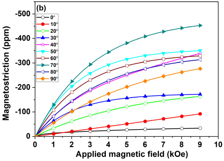 Figure 9