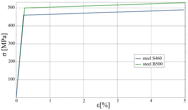 Figure 14