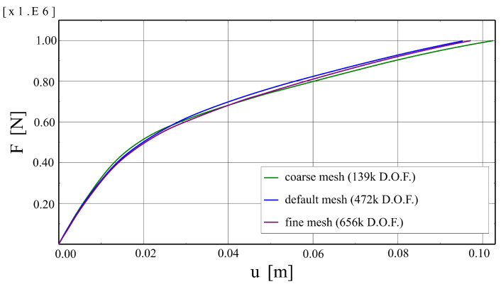 Figure 18