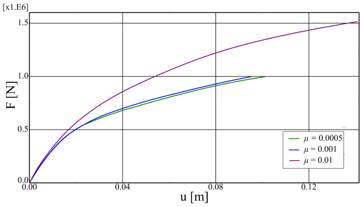Figure 19