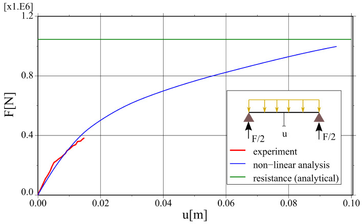 Figure 20