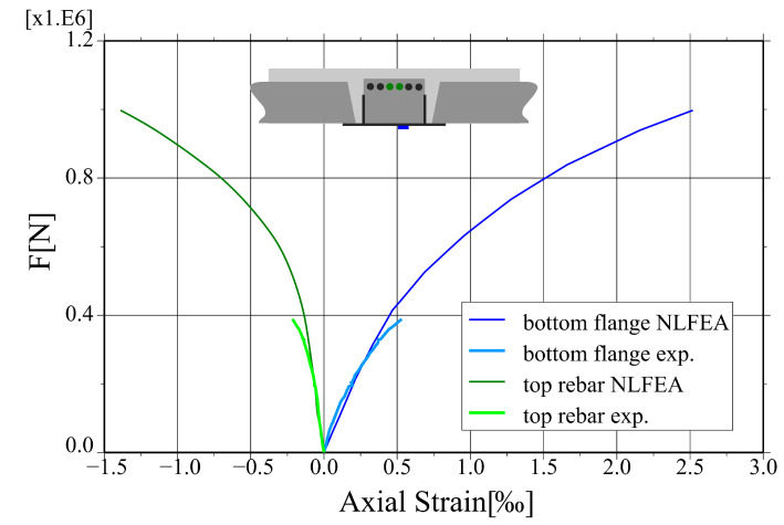 Figure 21