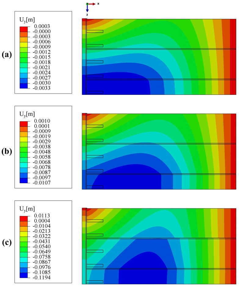 Figure 22