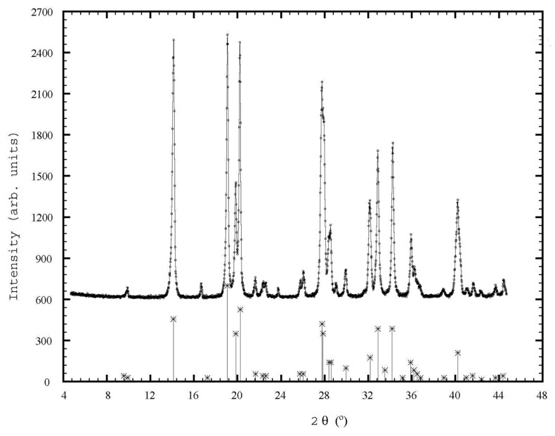 Figure 9