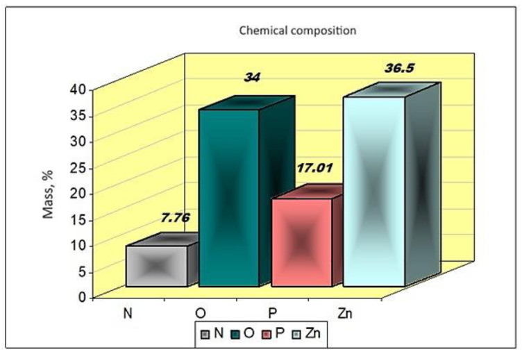 Figure 13
