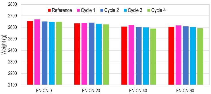 Figure 17