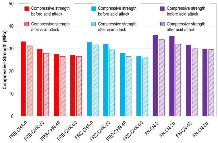Figure 20