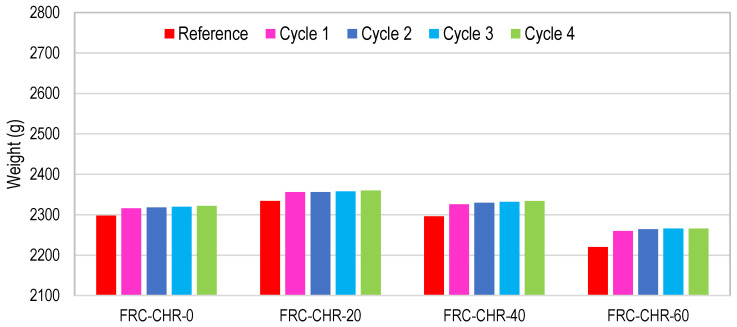 Figure 22