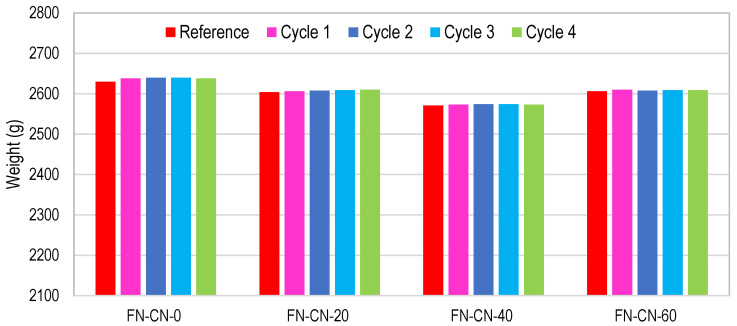 Figure 23