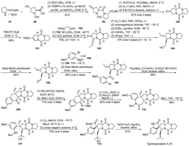 Figure 13