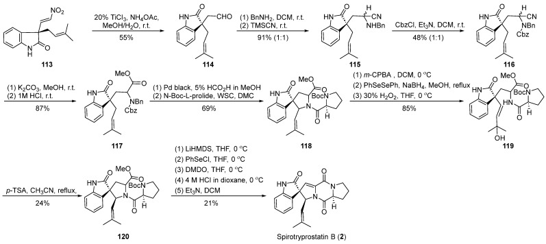 Figure 14
