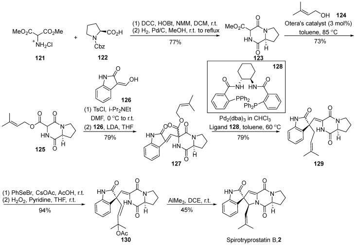 Figure 15