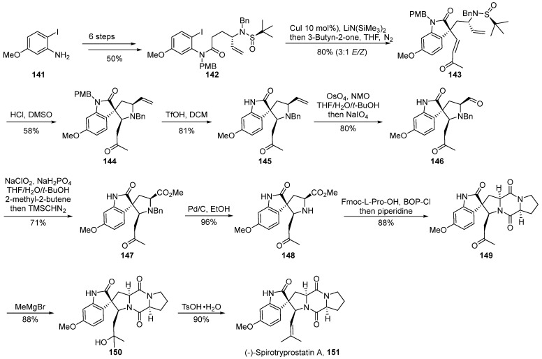 Figure 17