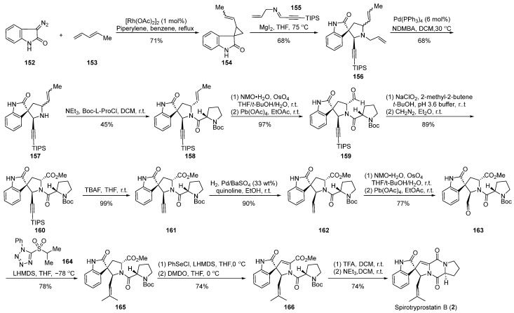 Figure 18
