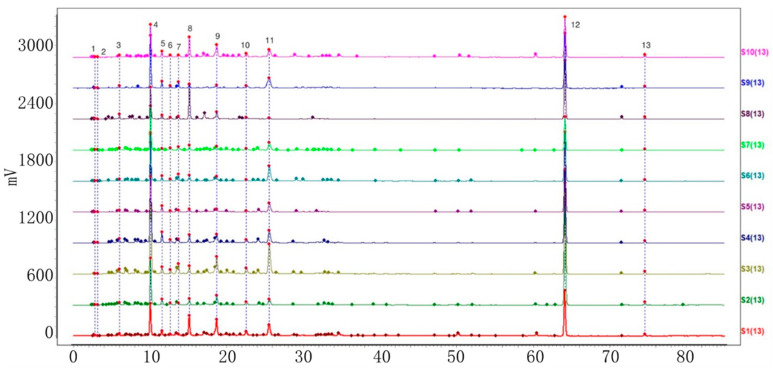 Figure 5