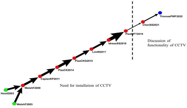 Figure 9