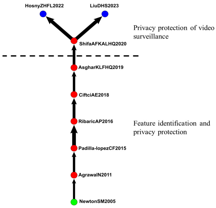 Figure 10