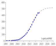 Figure 15