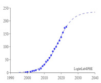 Figure 19