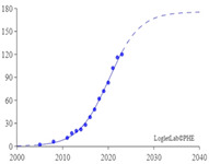 Figure 21