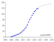 Figure 23