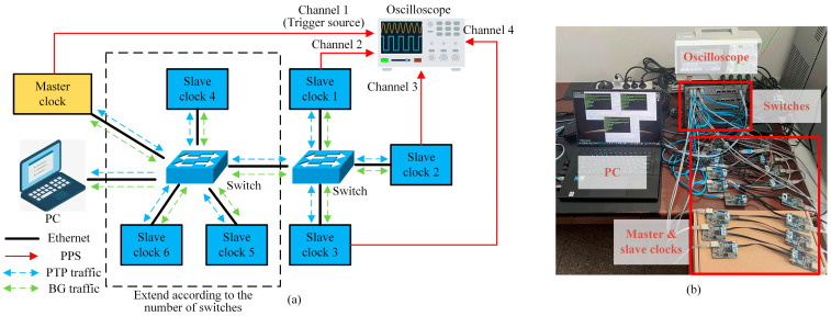 Figure 10