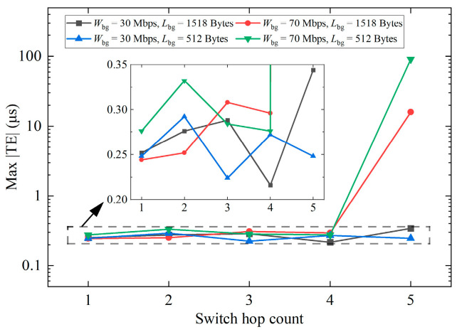 Figure 14