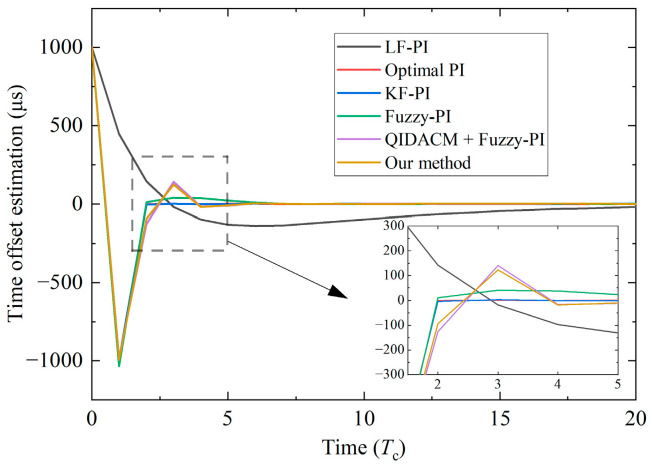 Figure 15