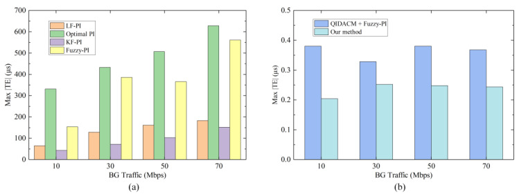 Figure 16