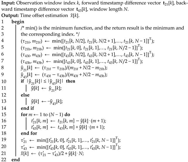 Figure 17